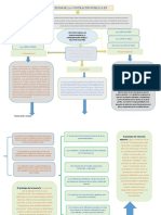 Mapa Conceptual Fase 2