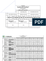 Ciclo de Menus Ejemplo