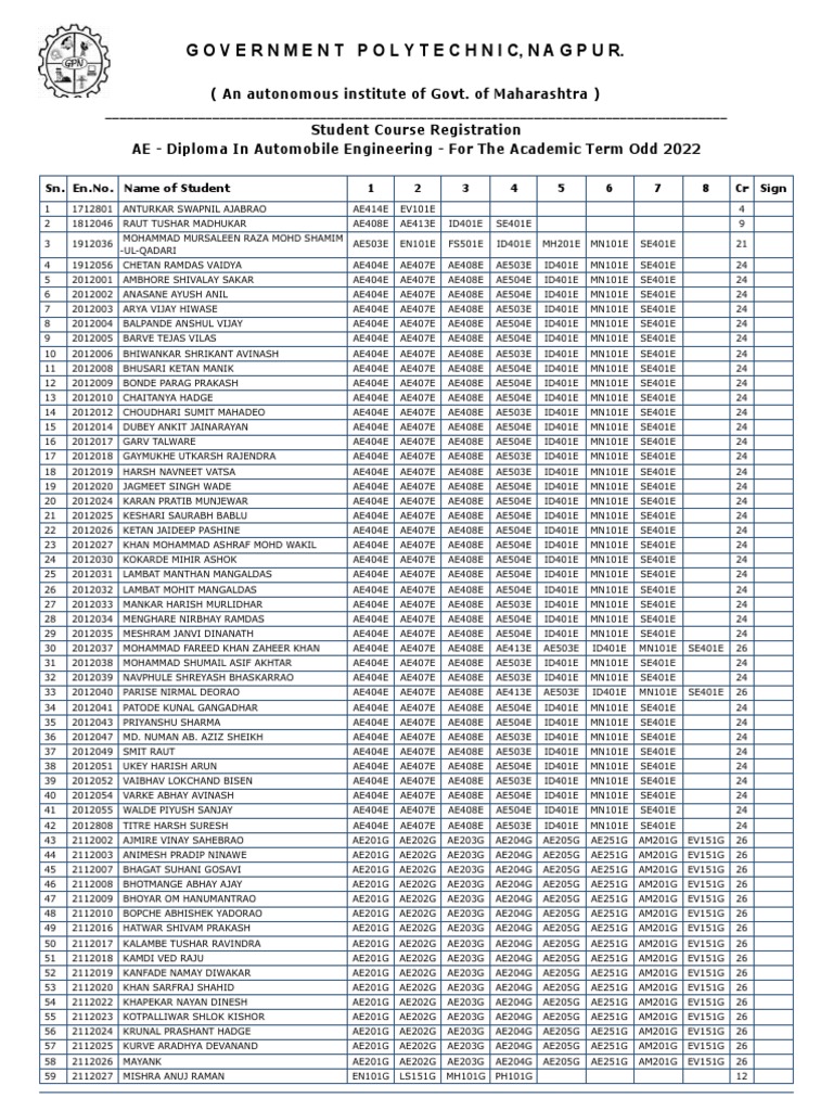 Course Reg Report Odd 22 PDF