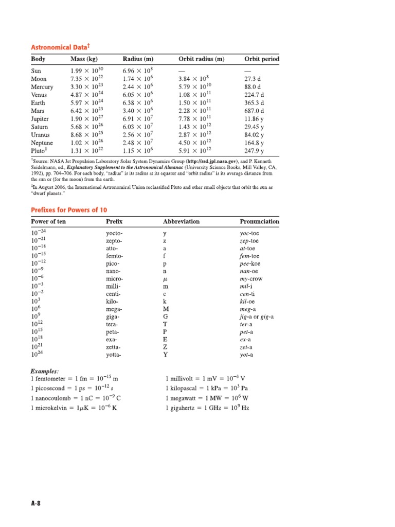 Physics pdf