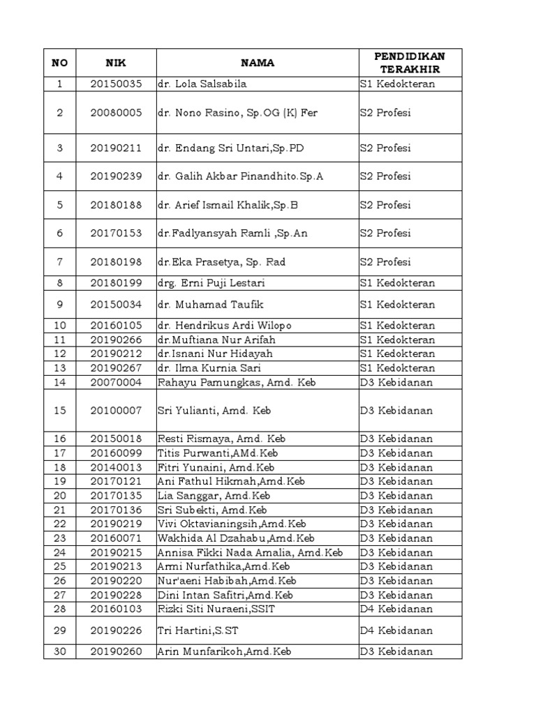 Daftar Nama Pegawai Pdf