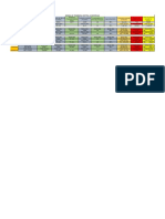 Árvore de Decisão Dos Indicadores de Uma Empresa