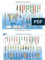 Slickline Tool Chart