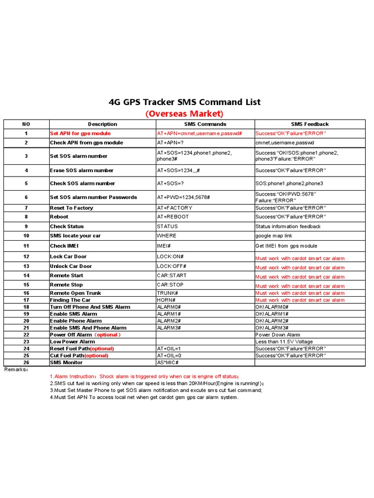 4G Gps Tracker SMS Command List For Smart Car Alarm | PDF | Computing ...
