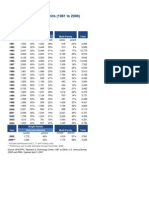 Residential Building Permits (1981 To 2006) : Montgomery County, Maryland