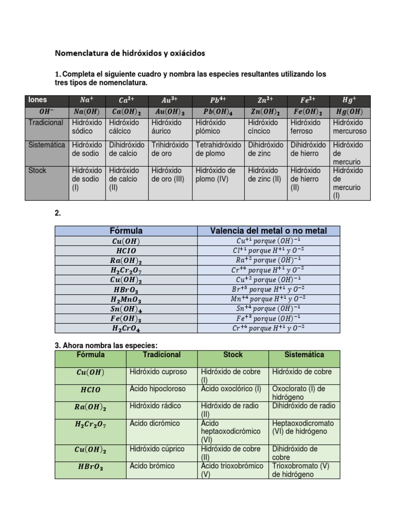 Nomenclatura De Hidróxidos Y Oxiácidos Pdf Hidróxido Rieles