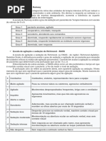 Escala Rass | PDF