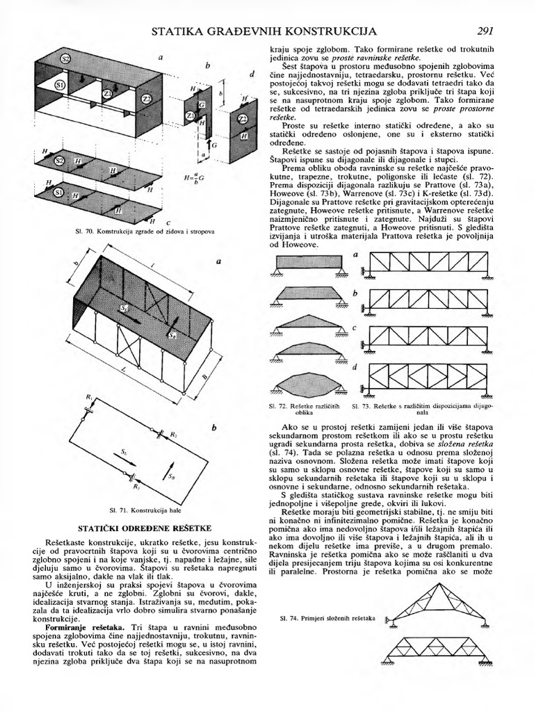 Statika Gradevnih Konstrukcija Staticki Odredene Resetke | PDF