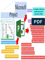 El Software Microsoft Project