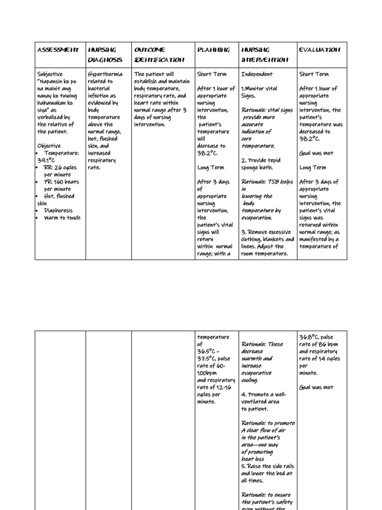 Fever NCP | PDF | Hyperthermia | Medicine