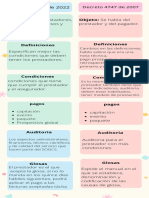 Infografía Comparación Esquinas Redondeadas Colorido