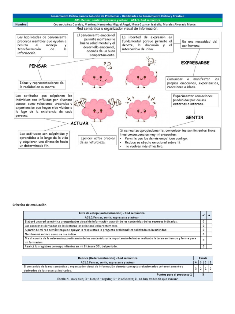 Red Semántica para Pensamiento Crítico | PDF | Psicología cognitiva ...