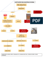 Criterios de Aceptación para Muestras de Orina