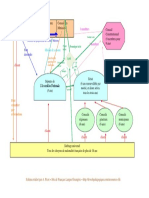 Schéma Constitution de La 5e République