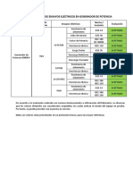 RESUMEN DE ENSAYOS ELÉCTRICOS EN GENERADOR DE POTENCIA TG3