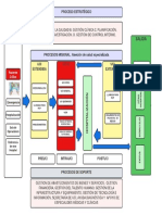 Proceso de Gestión de La Uci Loayza