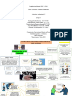 Clasificación de Los Contratos, Mapa Conceptual