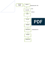 Diagrama de Bloques