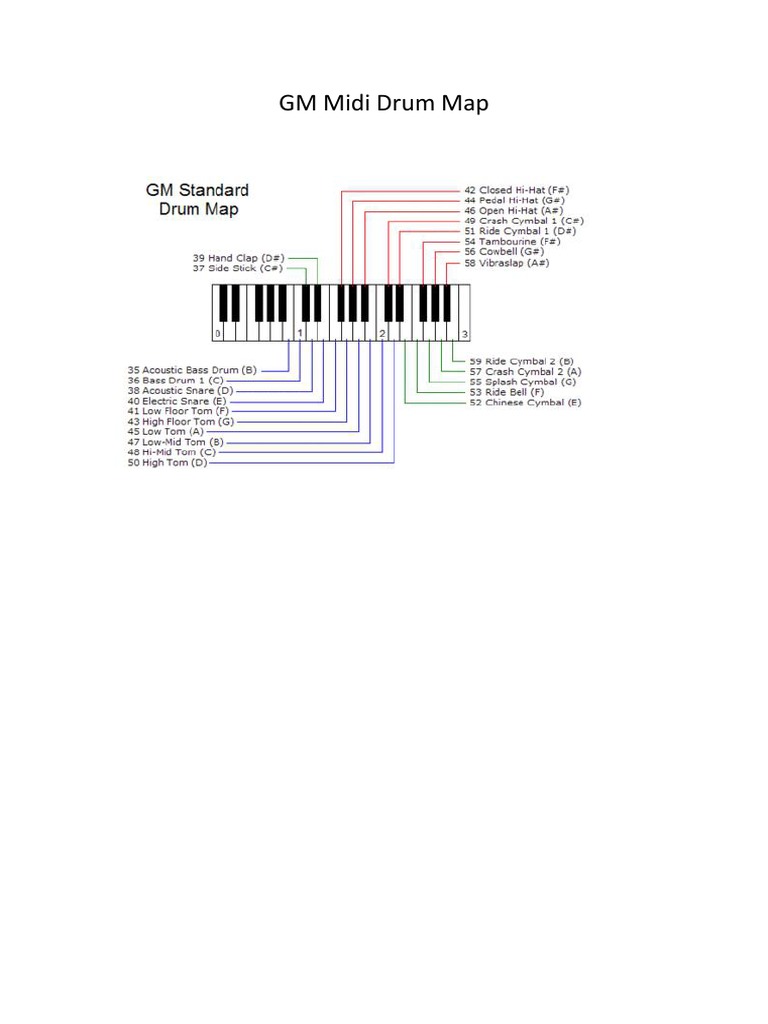 GM Midi Drum Map PDF