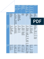 Clinica Cuadro Comparativo