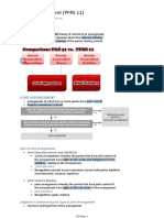 Joint Arrangement PFRS 11