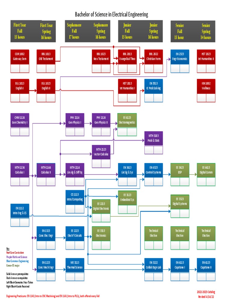 Electrical Engineering 4-Year Plan 2022 | PDF | Information Age ...