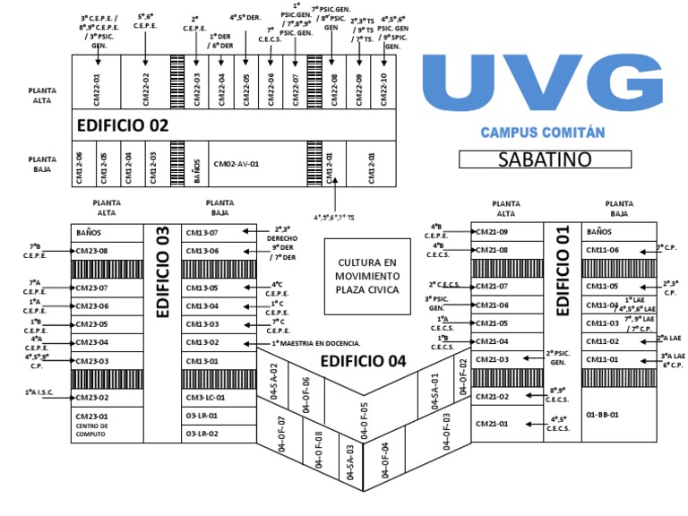 Croquis y Mapas de la UVG y CCH | PDF | Corporativismo | Historia ...