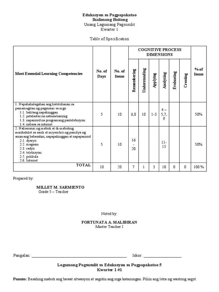 Grade 5 Summative Test in ESP, English, Filipino, EPP | PDF