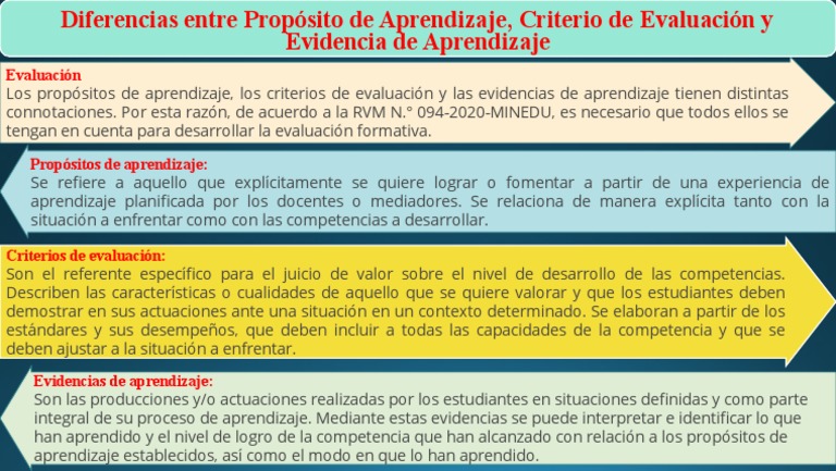 Criterios y Propósitos de Evaluación Formativa | PDF