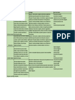 Cuadro Comparativo