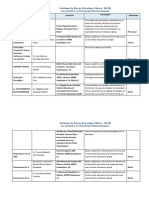 Cátalogo Practicas Psicología Clínica