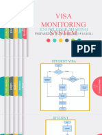 Slide Visa Monitoring System