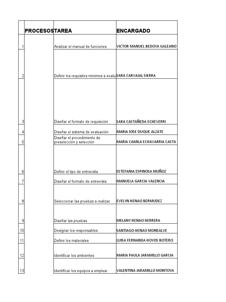 Proceso de preseleccion y seleccion pdf sicolog a informaci n