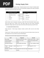 Kuesioner Kepuasan Pelanggan Pos Terhadap Jasa Pengiriman 