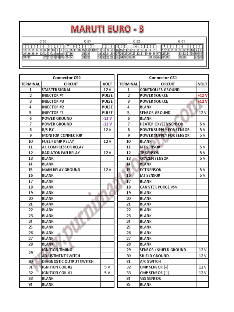Maruti Euro 3 Ecm Pinout PDF Switch Ignition System