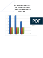 Grafik Jumlah Kader Pokja 1