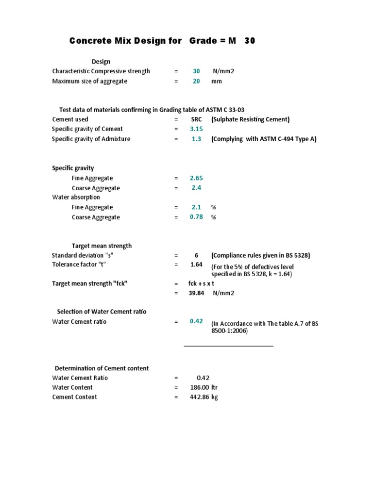 Concrete Mix Design PDF Concrete Construction Aggregate