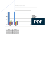 Diagram Indikator Pelayanan Rumah Sakit Juni