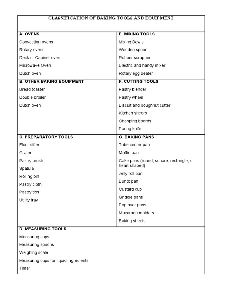 Classification of Baking Tools and Equipment PDF Baking Oven