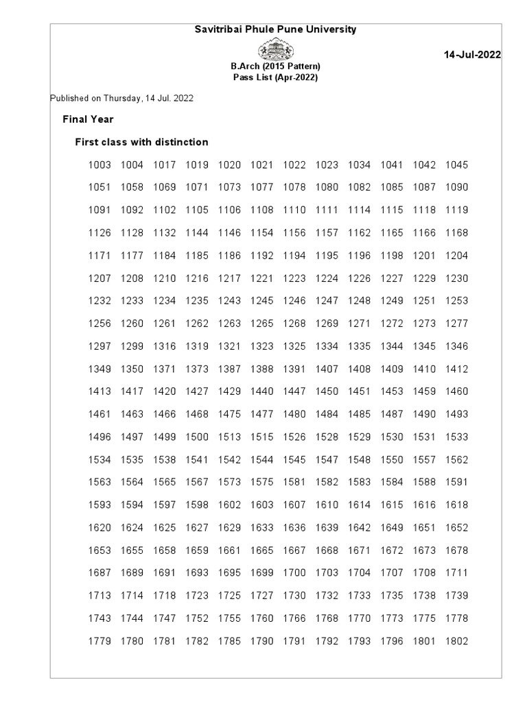 B.Arch 2015 Pattern Pass List 2022 | PDF