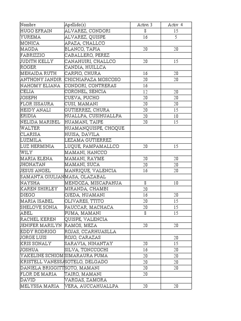 ASUC0112218118WC2202210F03 Calificaciones PDF