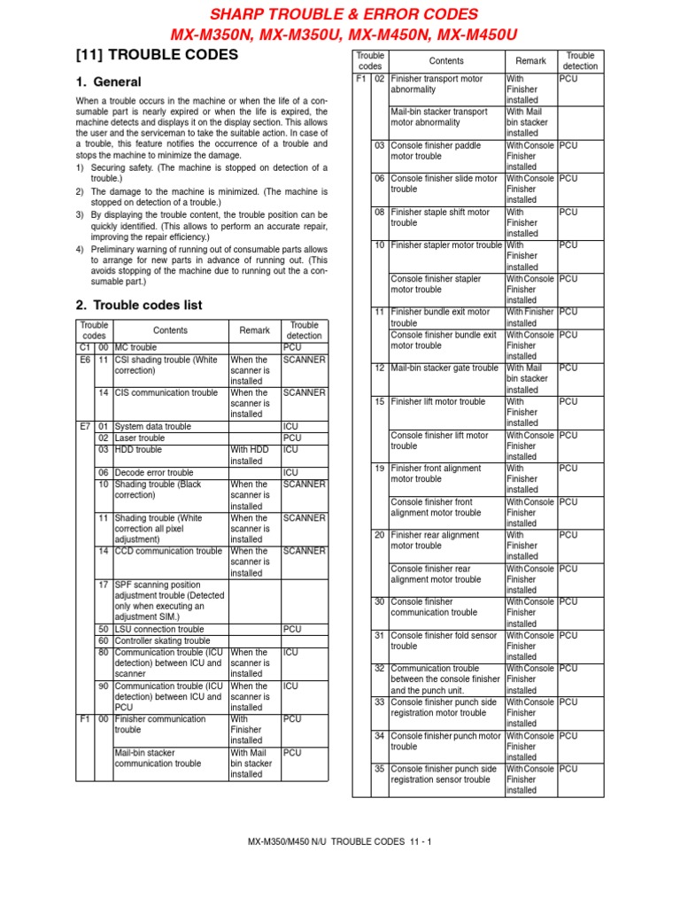 Sharp MX-M350/M450 Error Codes Guide | PDF | Image Scanner | Charge ...