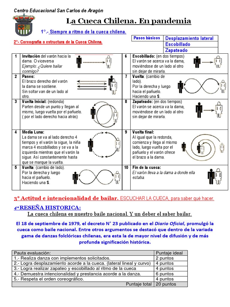 Gu a de cueca chilena pdf bailes las artes esc nicas
