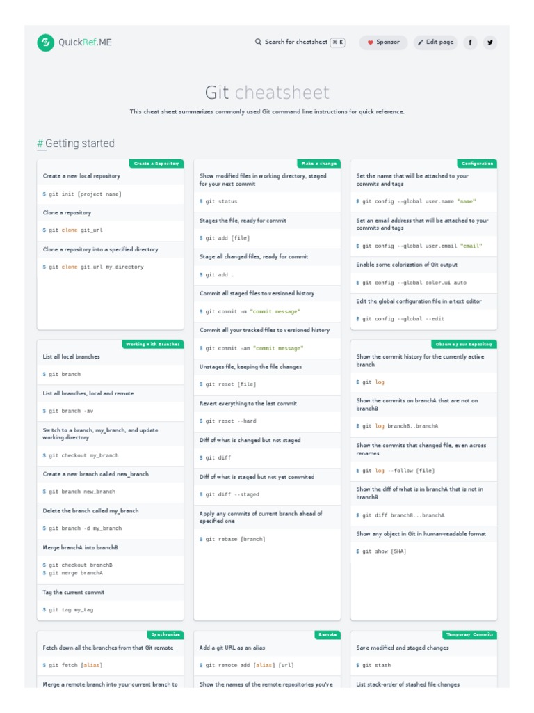 quickrefmegit PDF Computer File System Software
