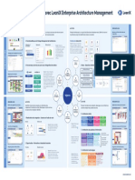 FR-Poster-Agile Framework To Implement TOGAF With LeanIX