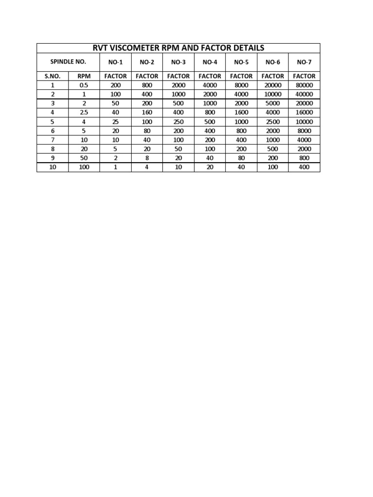 RVT Viscometer Facter Details | PDF | Technology & Engineering