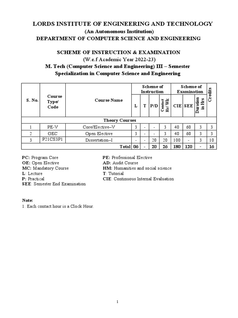 Cse Industrial Safety Pdf Computing Engineering
