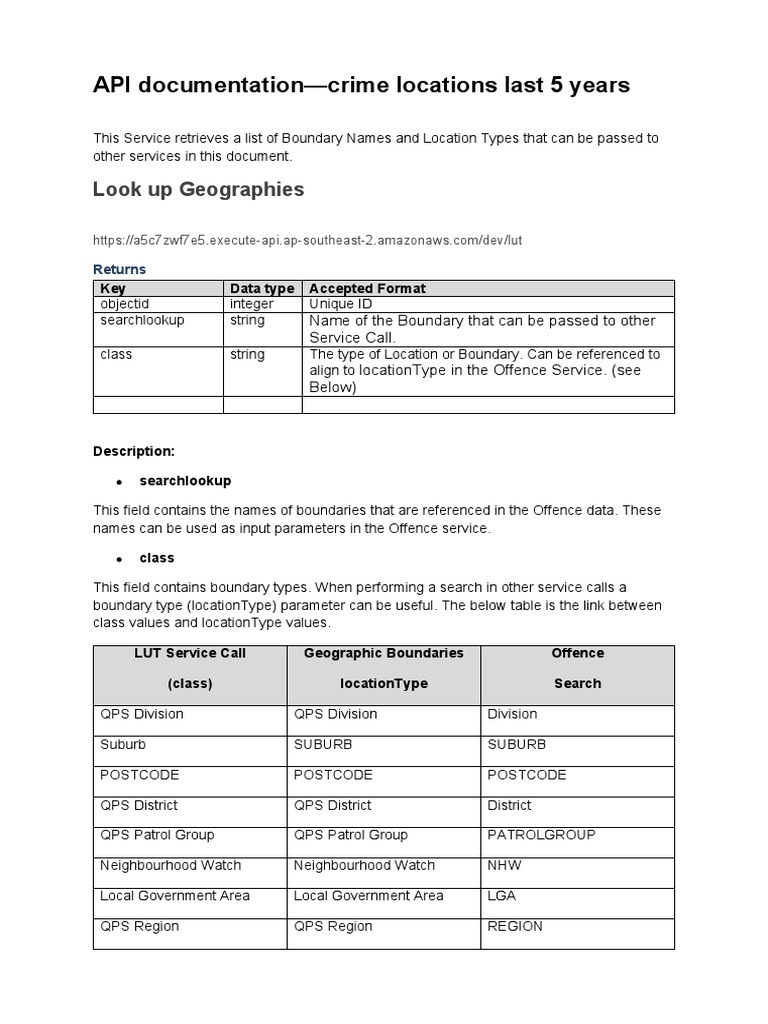 How To Use The Crime Map API | PDF | Crimes | Crime & Violence