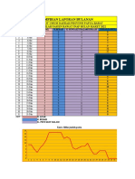 Data Pasien Bulan Maret 2022