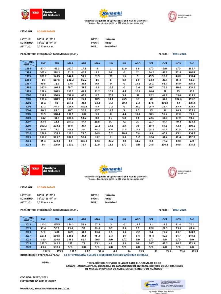 Datos Meteorológicos de San Rafael | PDF | Perú